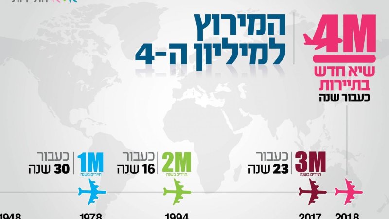 קרדיט: לפ"ם|קרדיט: לפ"ם