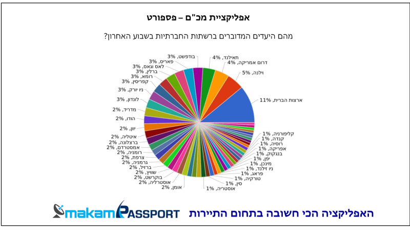 |וילנה