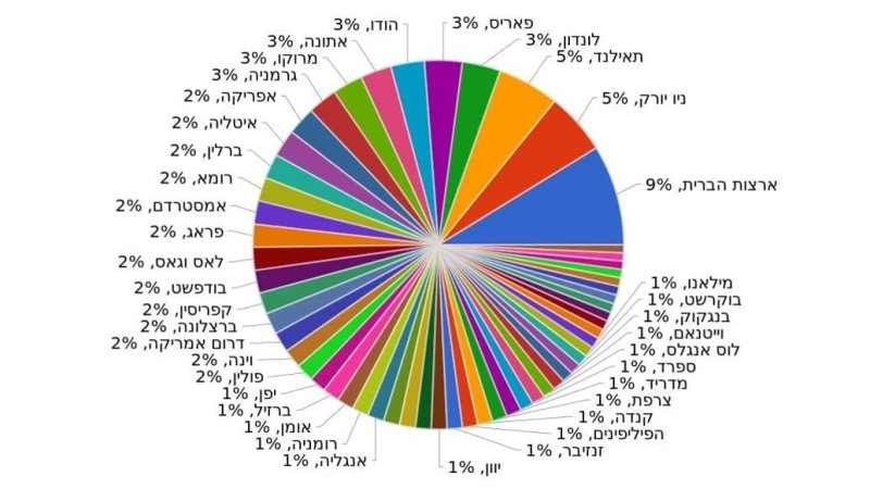 מלון דיוויד קמפינסקי תל אביב נבחר למלון החדש הטוב בעולם לשנת 2022