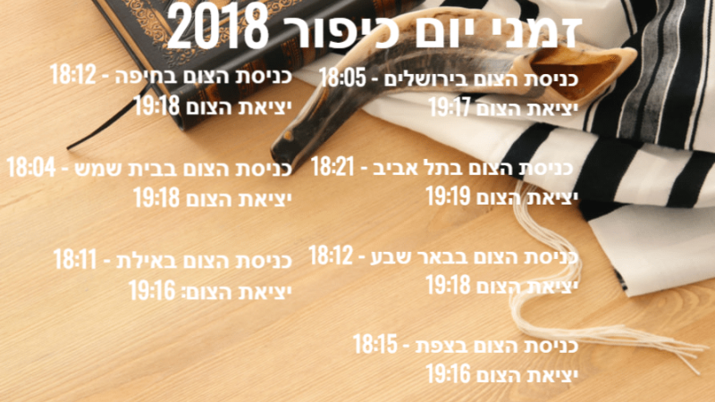 מלון דיוויד קמפינסקי תל אביב נבחר למלון החדש הטוב בעולם לשנת 2022