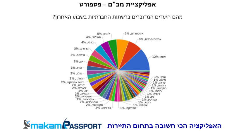 מלון דיוויד קמפינסקי תל אביב נבחר למלון החדש הטוב בעולם לשנת 2022