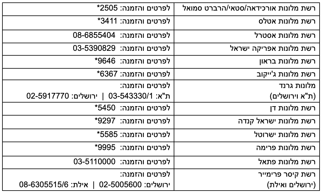 מבצע למשרתי המילואים במלונות ישראל בתיאום קצין מילואים ראש