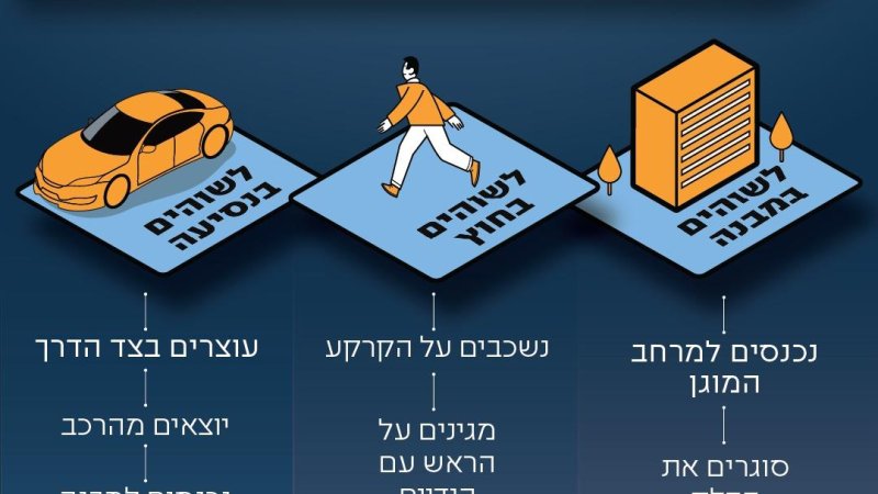 קרדיט: פיקוד העורף