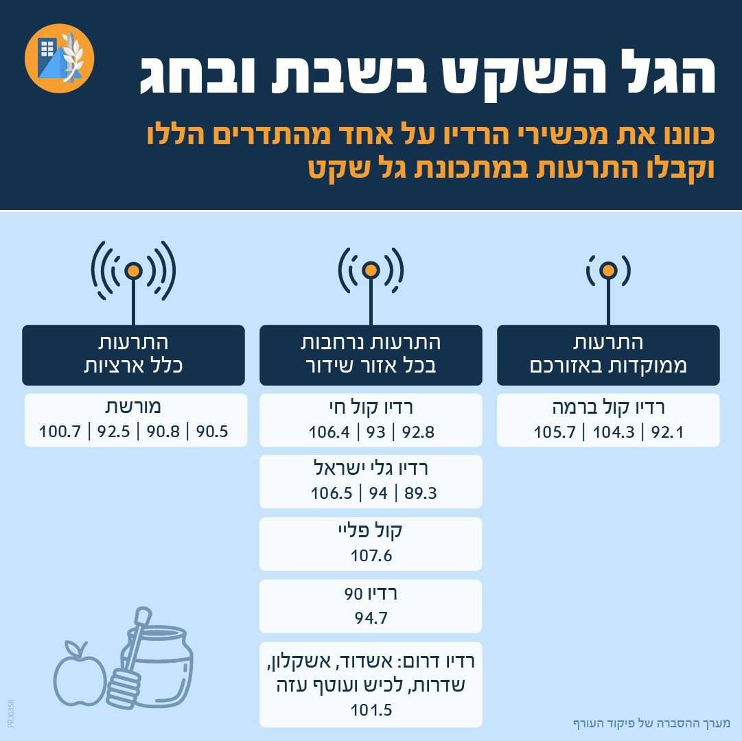 צילום: פיקוד העורף, דובר צה