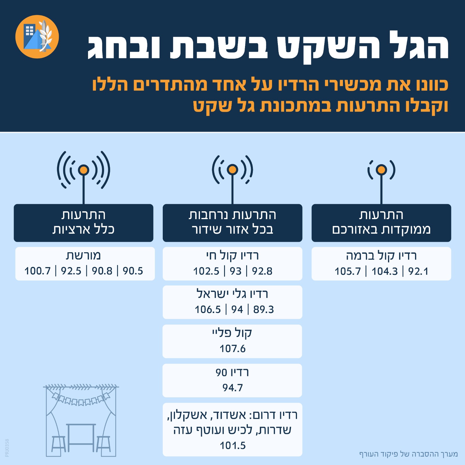 קרדיט: פיקוד העורף