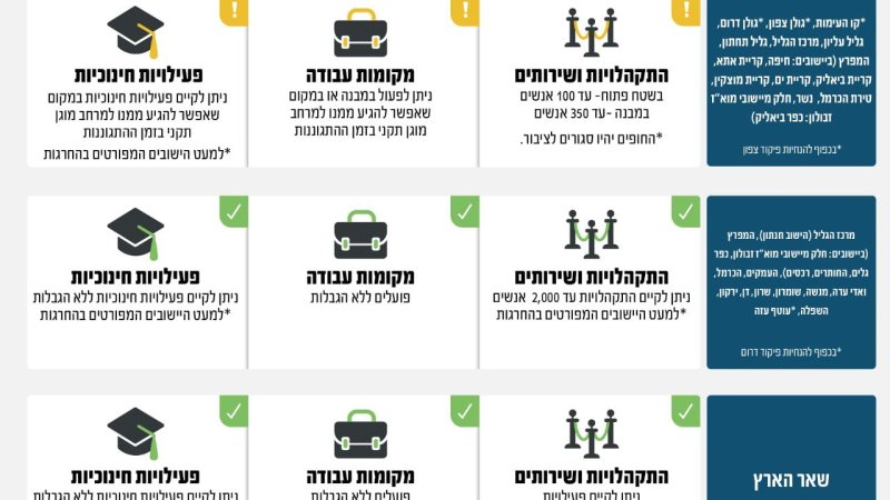 לום: פיקוד העורף