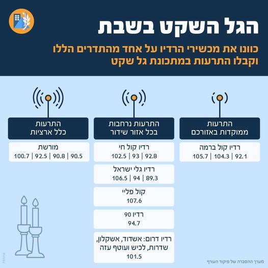 איור: פיקוד העורף