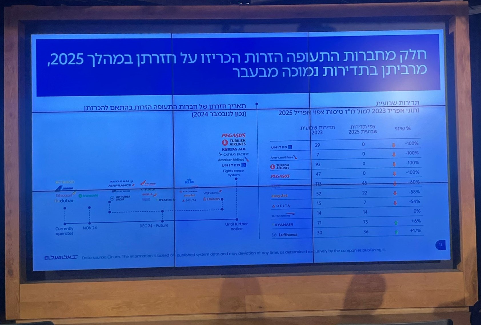 צילום: פספורטניוז