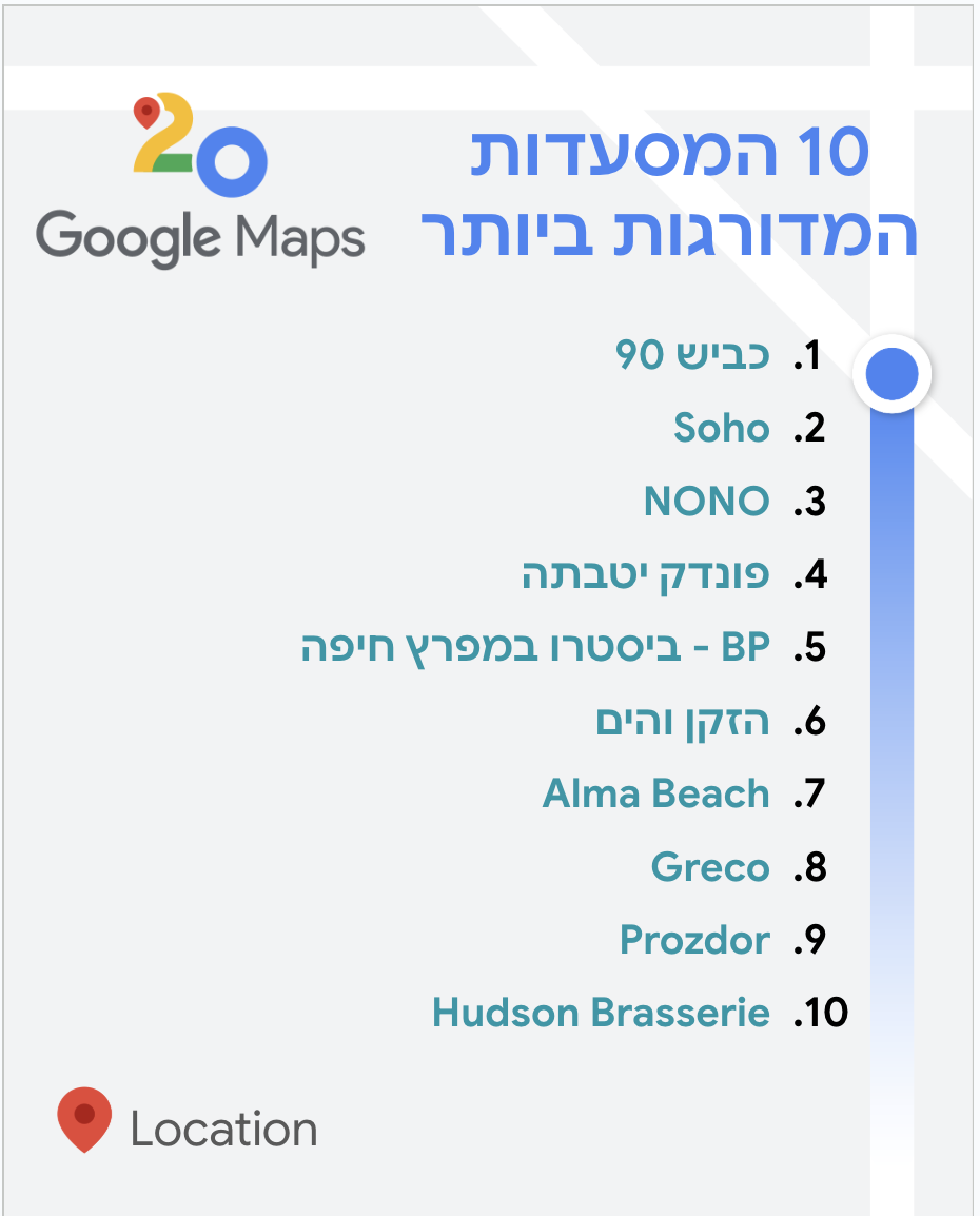 The 10 most rated restaurants in Israel. Source: Google Maps