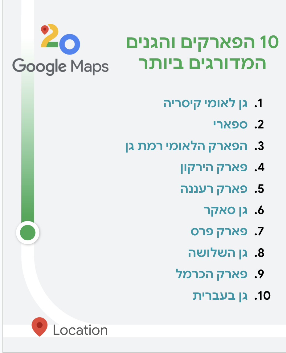 The 10 most rated parks in Israel. Source: Google Maps