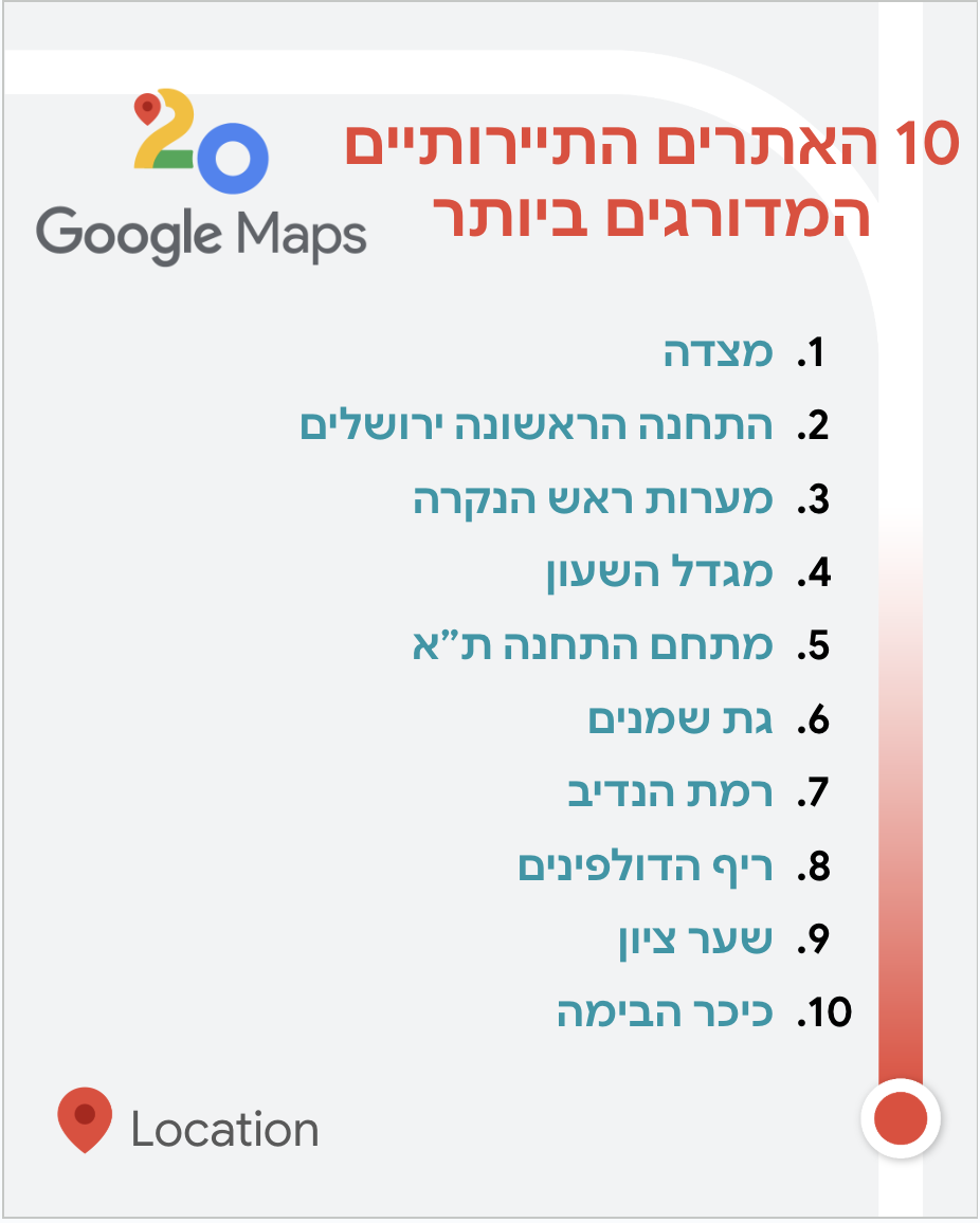 The 10 most rated tourist sites in Israel. Source: Google Maps