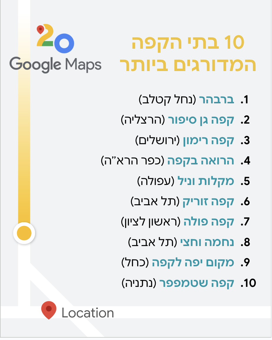 The 10 most rated cafes in Israel. Source: Google Maps